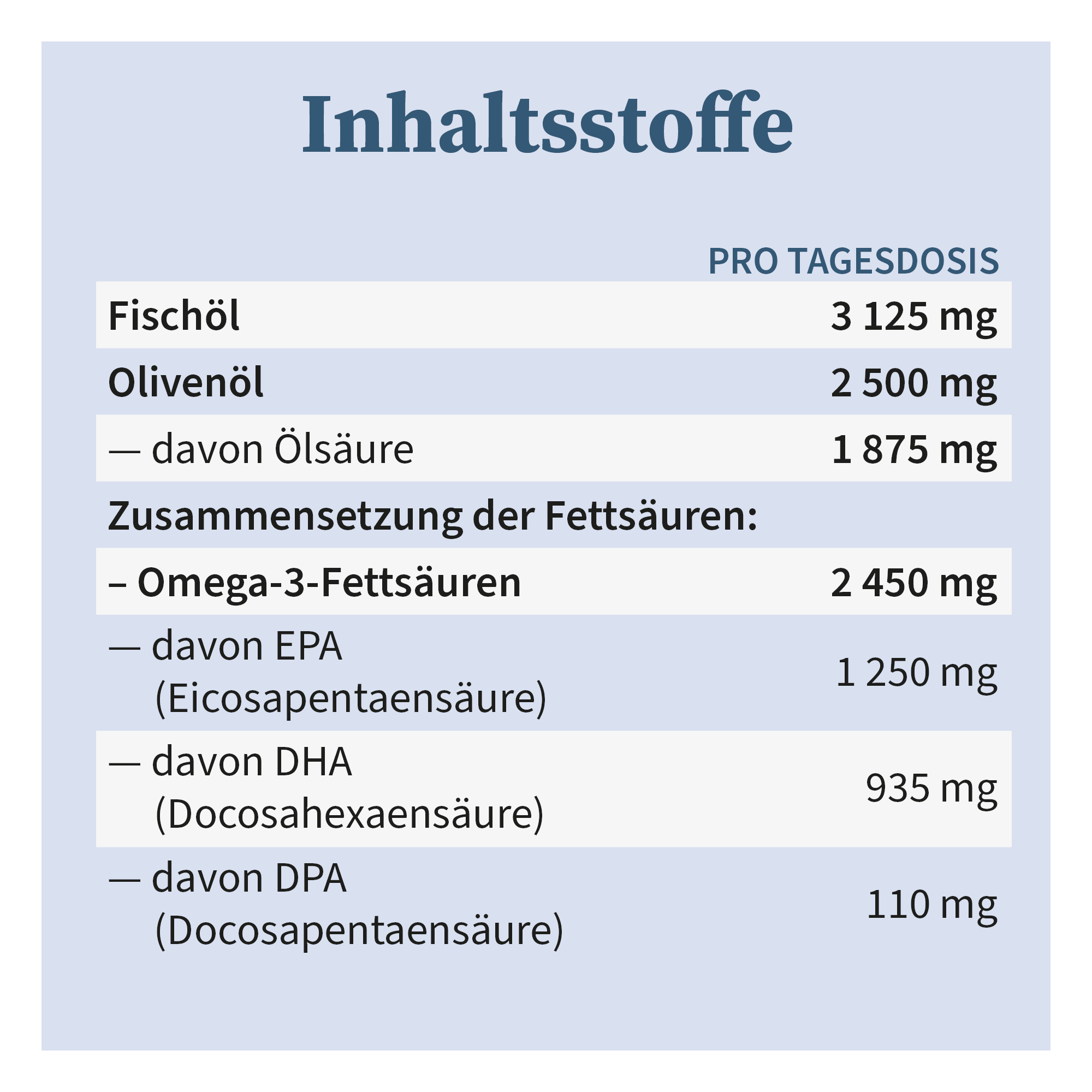 Omega-3 Öl | Mit natürlichem Fischöl