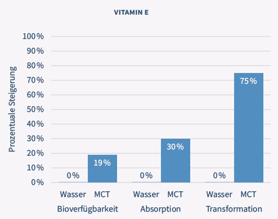 LipoVitamin Forte 5000