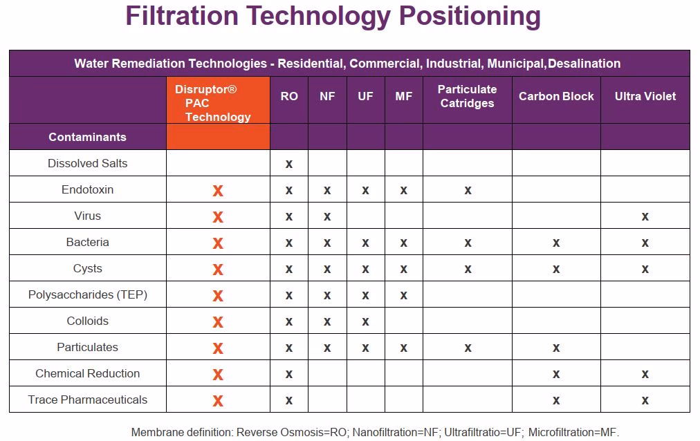 Filterwirkung Virenfilter 9 3/4 Prime Inventions