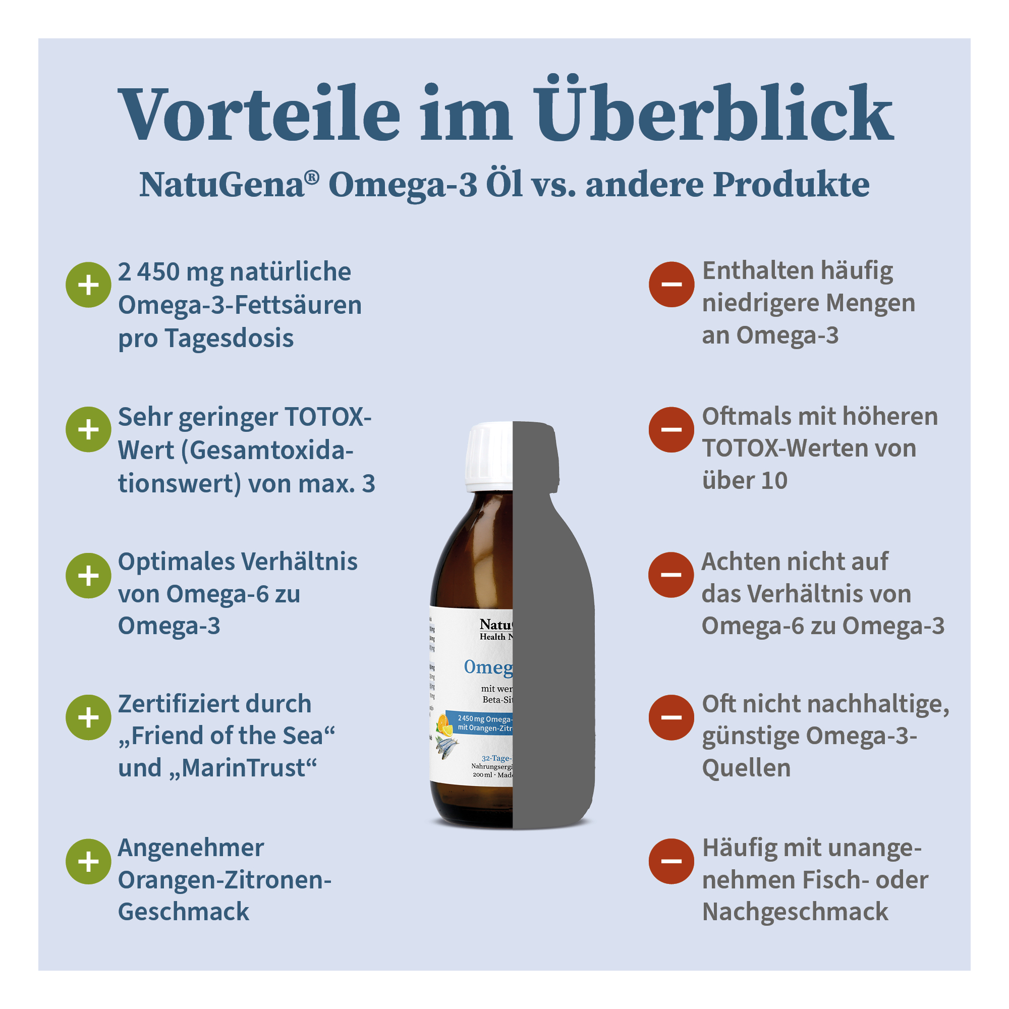 Omega-3 Öl | Mit natürlichem Fischöl